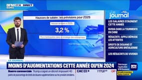 Moins d'augmentations cette année qu'en 2024
