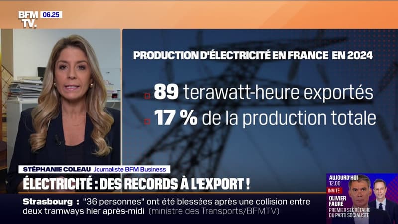 Electricité: la France bat son record d'exportation en 2024