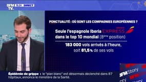 Quelles sont les compagnies aériennes les plus ponctuelles?