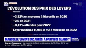À partir de quand va se mettre en place l'encadrement des loyers à Marseille?