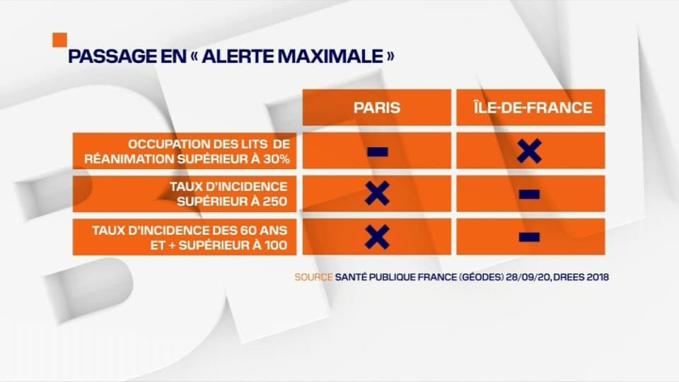 Critères de passage en alerte maximale Critères de passage en alerte maximale