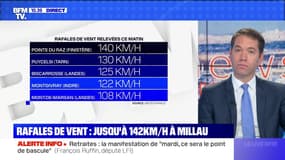 Rafales de vent: jusqu'à 142km/h à Millau (3) - 13/12
