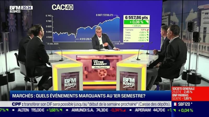 La semaine de Marc (2/2): Marchés, quels événements marquants au premier semestre ? - 02/07