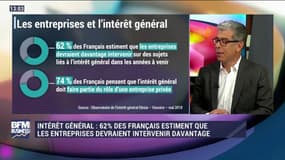 Le baromètre: 62% des Français estiment que les entreprises devraient intervenir davantage sur des sujets liés à l’intérêt général dans les années à venir - 02/06