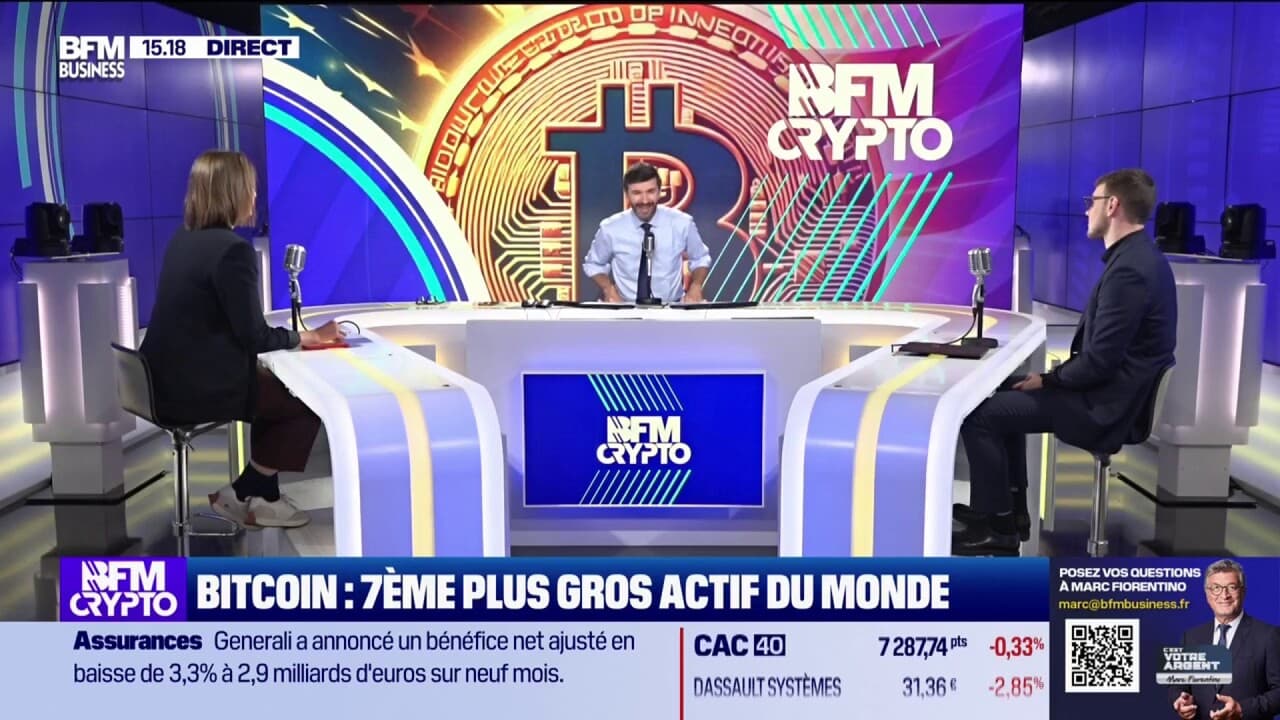 Bitcoin : 7e plus gros actif du monde