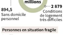 Le mal-logement en France en 2016