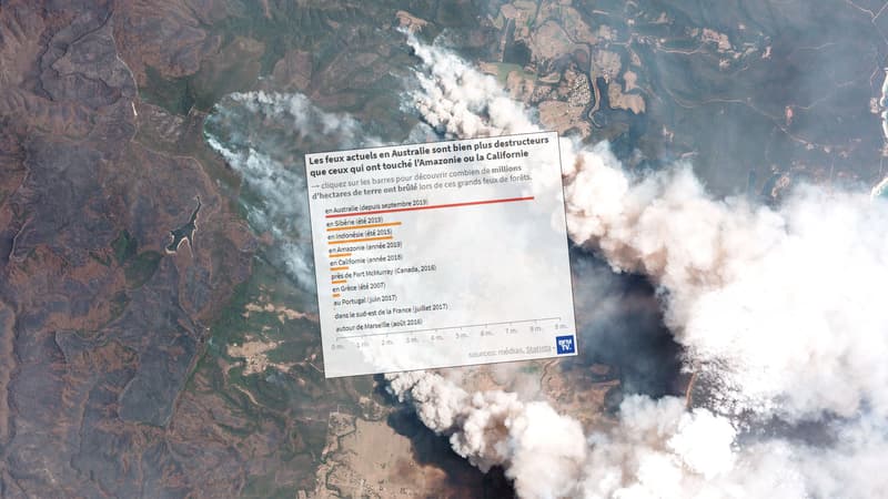 Photo aérienne prise le 31 décembre au dessus de la Nouvelle Galles du Sud, région australienne la plus touchée par les incendies actuellement.