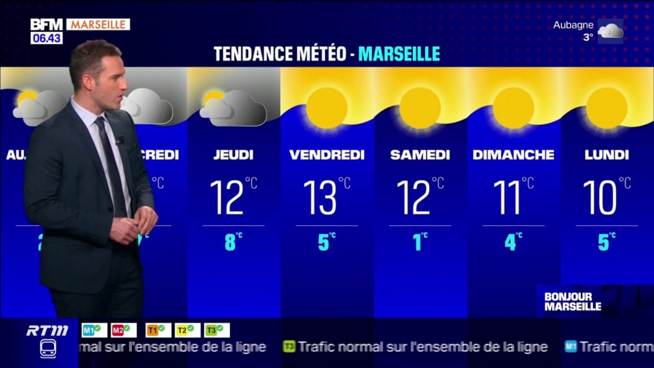 Météo en Provence des éclaircies à l'ouest, un ciel couvert à l'est, 3