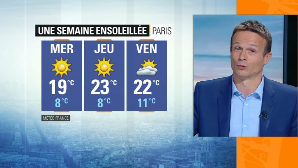 Météo semaine Météo semaine