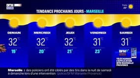 Météo Bouches-du-Rhône: une journée qui s'annonce chaude et ensoleillée, 30°C attendus à Marseille