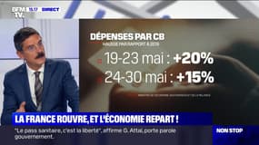 La consommation reprend très fortement avec le desserrement des contraintes sanitaires