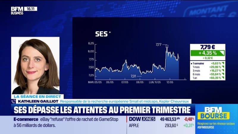 SES, l'opérateur satellitaire français, en hausse après sa publication - 12/05