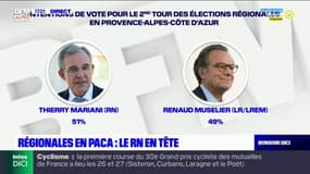 Régionales en PACA: Thierry Mariani en tête des intentions de vote 