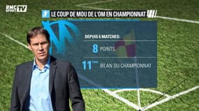 Ligue 1 - Après Leipzig, l’OM ne doit pas se relâcher à Troyes