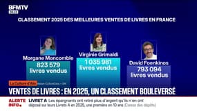 Ventes de livres : en 2025, un classement bouleversé - 22/01