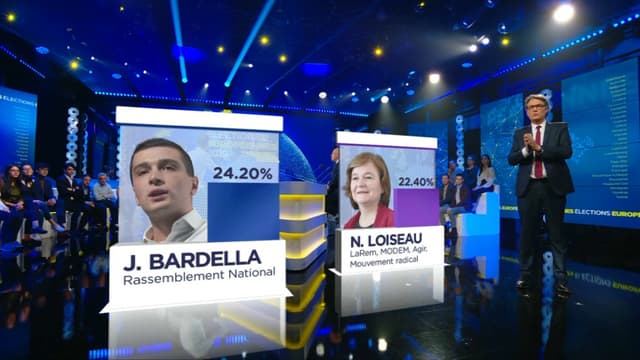 La liste de Jordan Bardella a surclassé celle de Nathalie Loiseau.