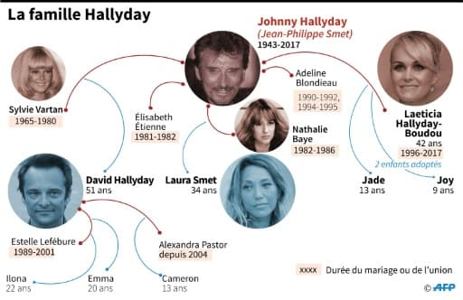 La famille Hallyday La famille Hallyday