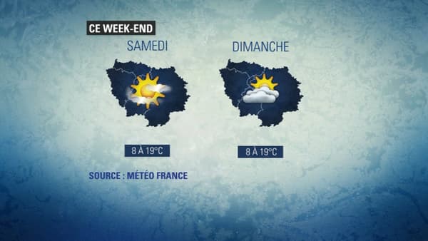 Météo du week-end.