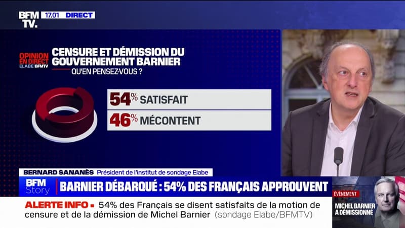 54% des Français satisfait de la motion de censure du gouvernement de Michel Barnier, selon un sondage Elabe pour BFMTV