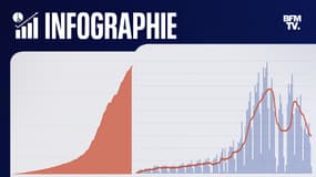 L'évolution de la campagne pour la dose de rappel 