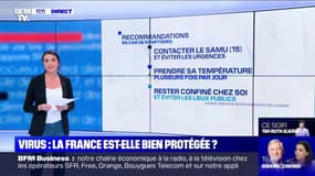 Coronavirus: quelles sont les mesures mises en place en France ?