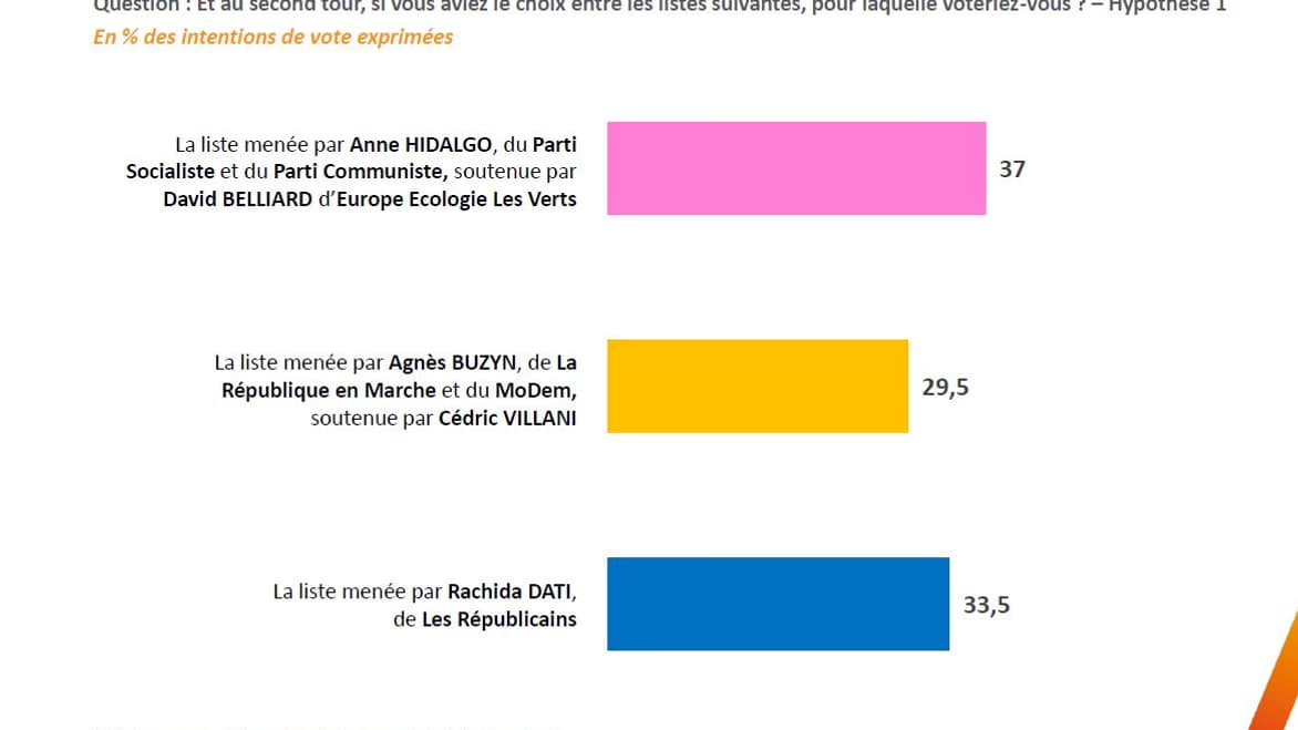 Sondage Elabe - Berger Lavrault, lundi 2 mars 2020. (2)