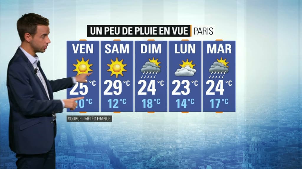 Météo du 19 septembre.