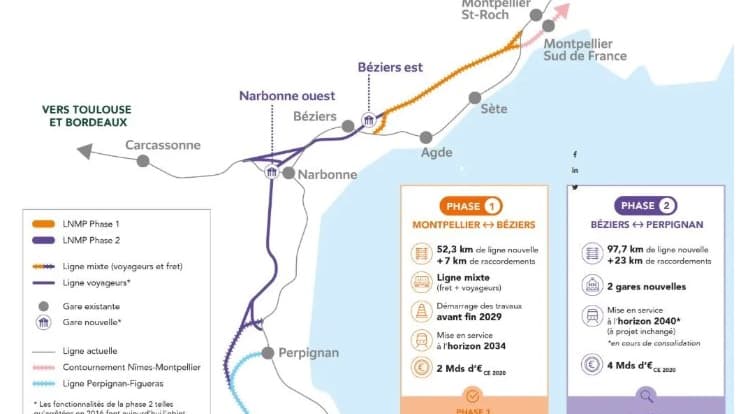 Schéma de la nouvelle ligne TGV entre Montpellier et Perpignan Schéma de la nouvelle ligne TGV entre Montpellier et Perpignan