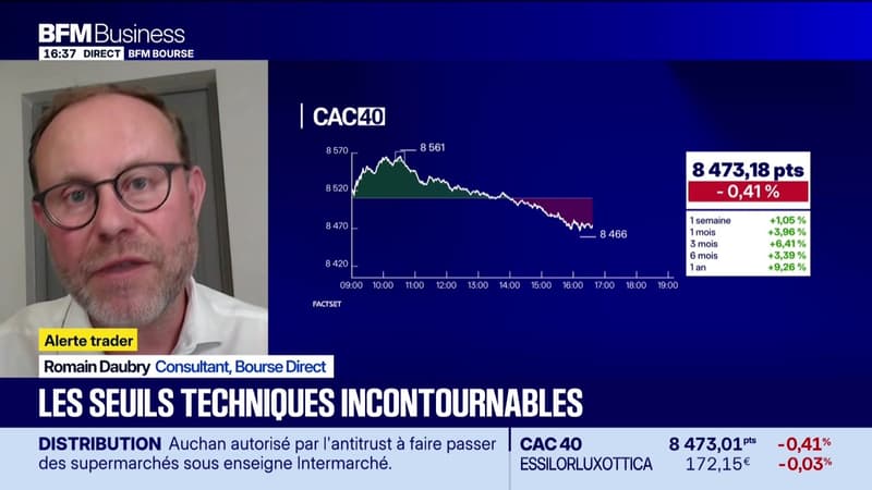 Alerte traders : les seuils techniques incontournables sur les marchés et les valeurs - 06/07