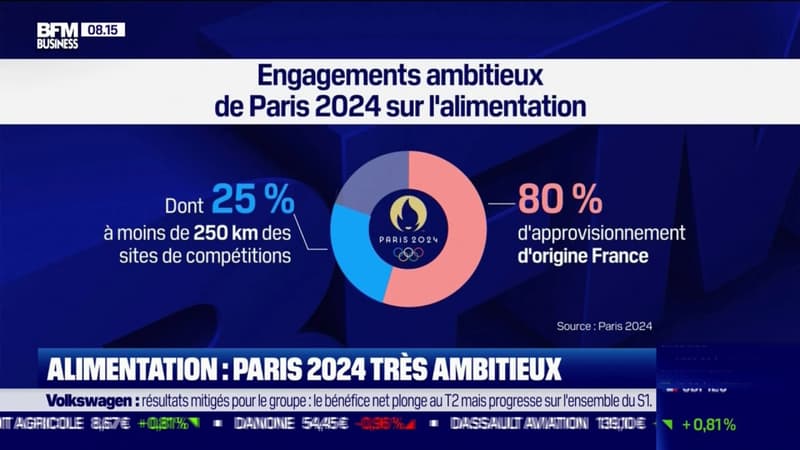 JO de Paris 2024: comment va-t-on nourrir les athlètes et les spectateurs ?