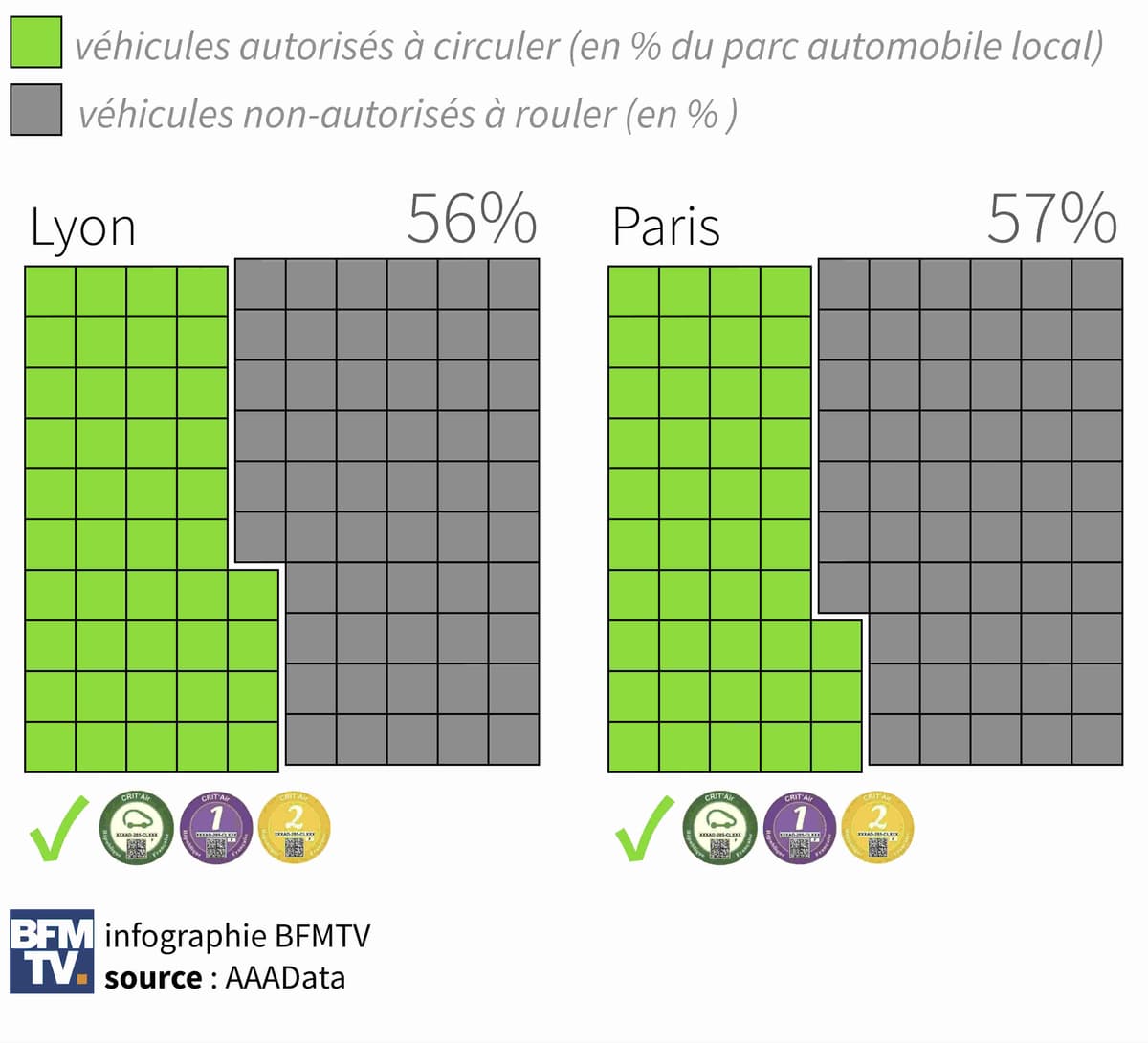 Lyon Marseille En Voiture Combien De Temps