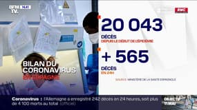 Espagne: 20.043 morts depuis le début de l'épidémie de coronavirus