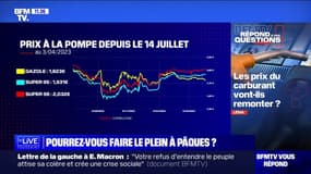 Les prix des carburant vont-ils remonter? BFMTV répond à vos questions