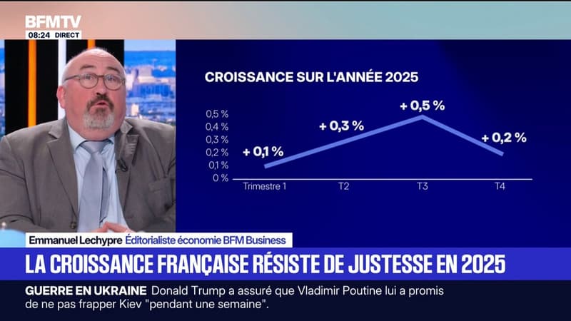 La croissance française ralentie mais résiste à 0,2% au quatrième trimestre 2025