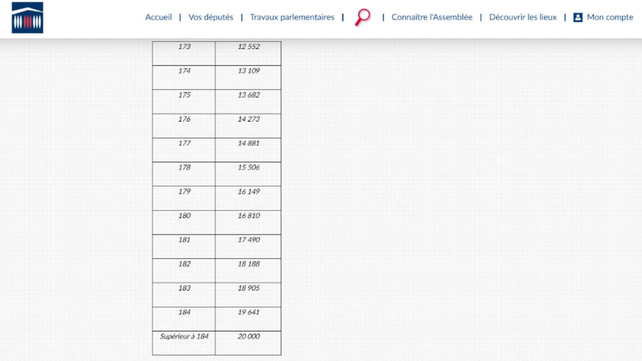 Super Malus Super Malus