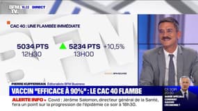 Après l'annonce d'un vaccin "efficace à 90%" contre la Covid-19, le CAC 40 flambe