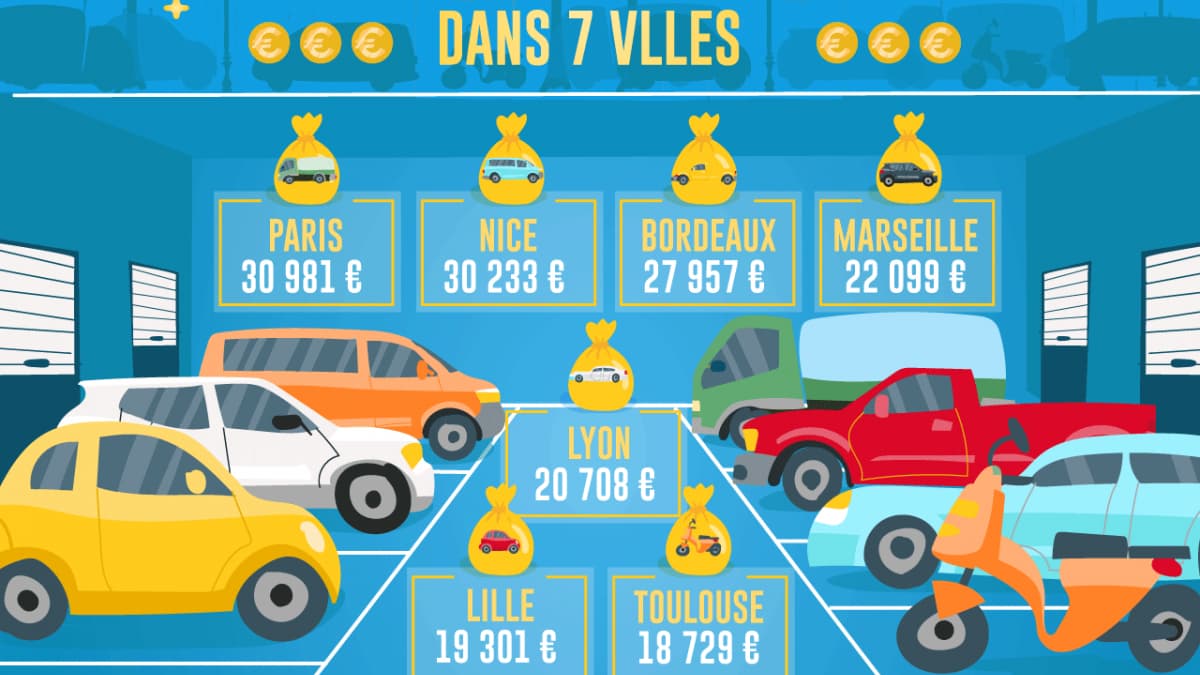 Le top 7 des villes où une place de parking coûte le plus cher à l'achat Le top 7 des villes où une place de parking coûte le plus cher à l'achat