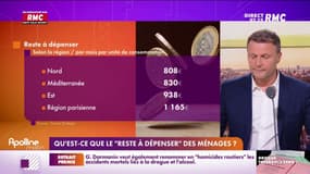 Qu'est-ce que le "reste à dépenser" ?