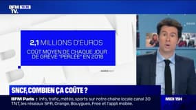 La SNCF crée un fond pour dédommager les voyageurs des frais engendrés par le mouvement social de ce week-end