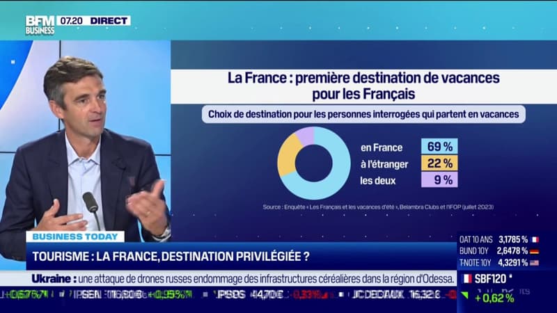 Tourisme: la France, destination privilégiée?