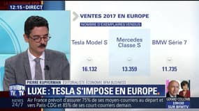 Voiture de Luxe : Tesla s'impose en Europe