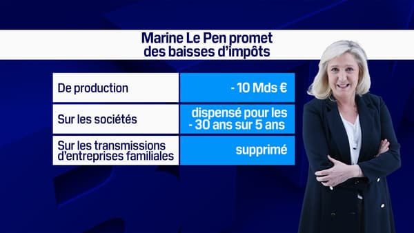 Marine Le Pen et les impôts de production Marine Le Pen et les impôts de production