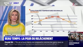 Jusqu'à 25 degrés attendus dans le Sud-Ouest ce lundi