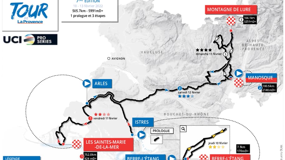 Tour de La Provence - étpes