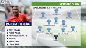 La fiche de Raheem Sterling à Manchester City