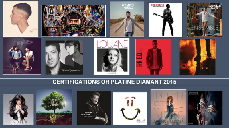 Les certifications 2015 sont probablement les dernières à ne se baser que sur les ventes de disques. 
