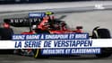 F1 - GP de Singapour : Sainz décroche la deuxième victoire de sa carrière et brise la série de Verstappen (résultats et classements)