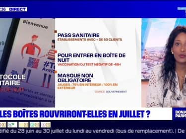 Réouverture des boîtes nuit en Île-de-France : comme avant ?