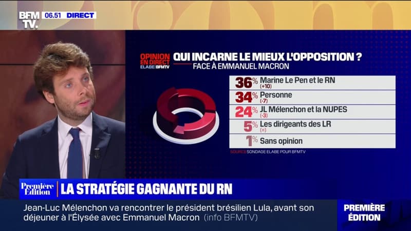 ÉDITO - Le RN incarne le mieux l'opposition à Emmanuel Macron: 