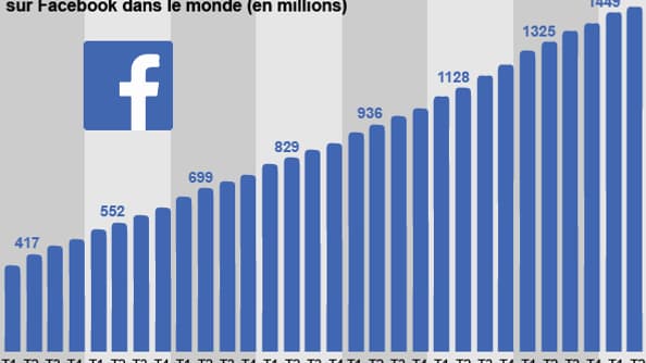 Nombre d'utilisateurs 
